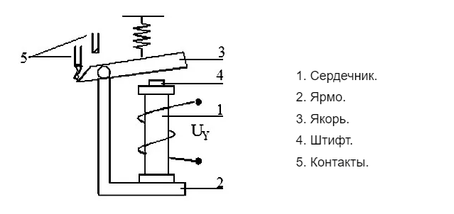 Описание и устройство реле тока