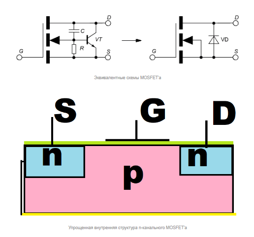 Описание и аналоги транзистора RF640