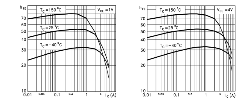 Технические параметры и аналоги транзистора TIP41C