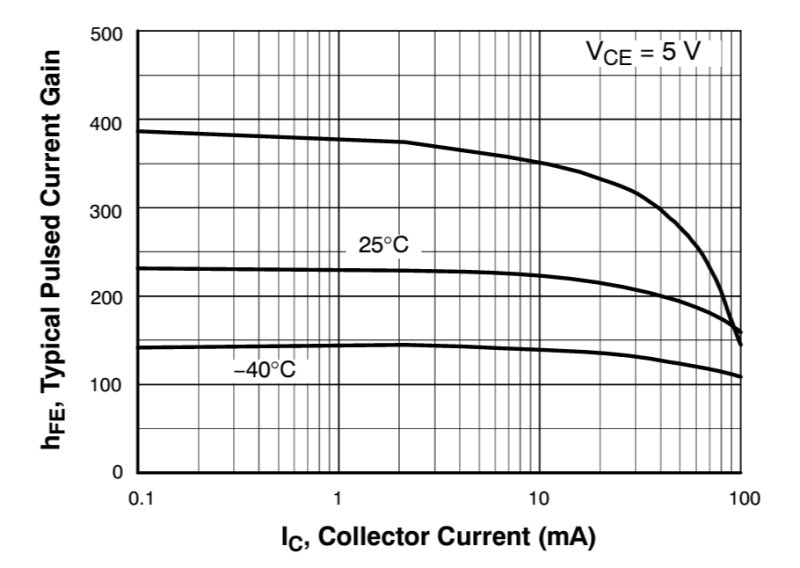 Технические параметры и аналоги транзистора 2N3904