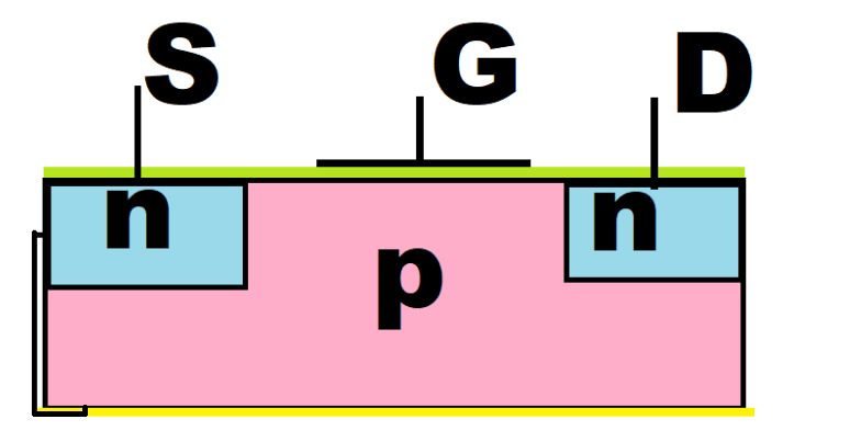 Технические параметры и аналоги транзистора IRFZ24N