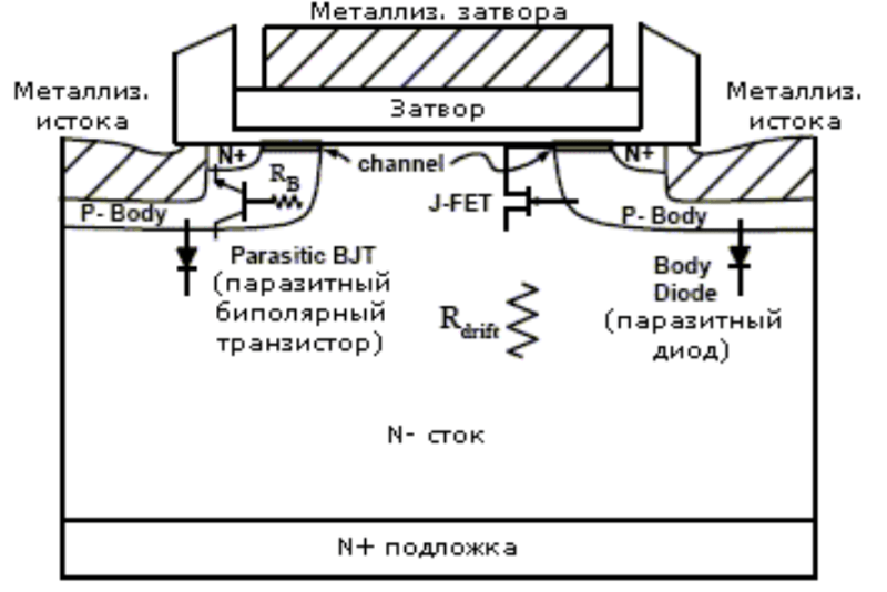 Технические параметры и аналоги транзистора IRFP460