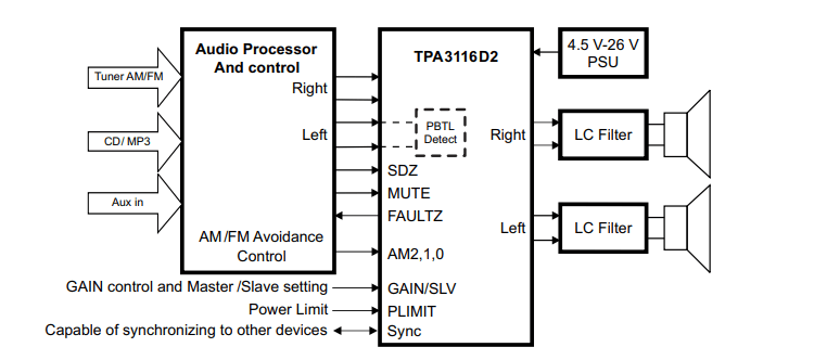 Схема усилителя TPA3116D2